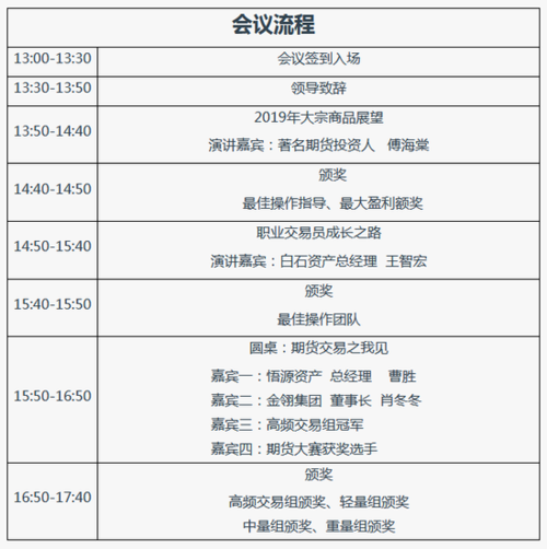 天纵期货大赛如何报名？期货仿真申请