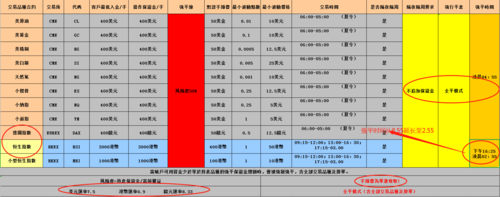 期货的佣金一般是多少？期货佣金计算