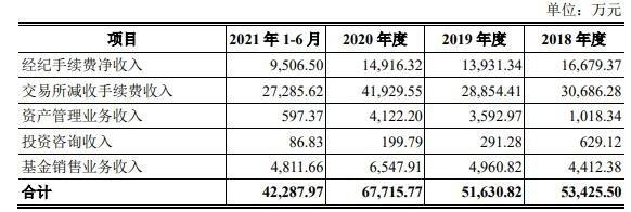 永安期货开户最低手续费？永安期货浙江
