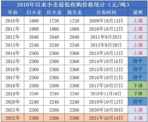 每年玉米期货都有几月份的？期货玻璃1705