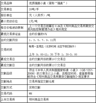 怎么买小麦期货？郑州小麦期货
