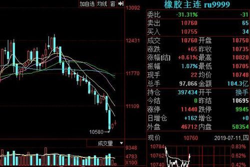橡胶属于期货里的哪个板块？橡胶主力期货