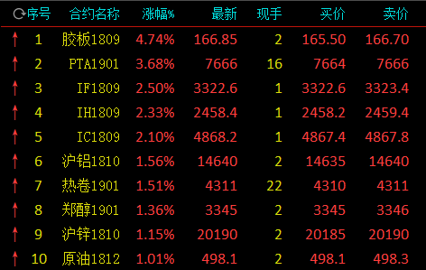 期货pta是什么？期货pta吧