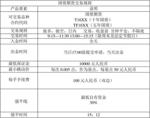 国债交易规则？买入国债期货