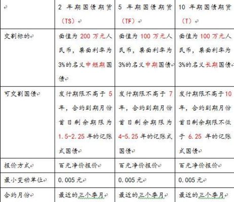 国债交易规则？买入国债期货