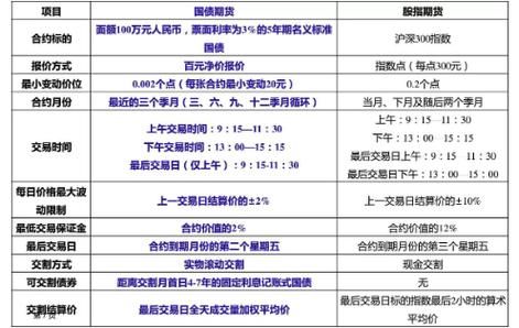 国债交易规则？买入国债期货