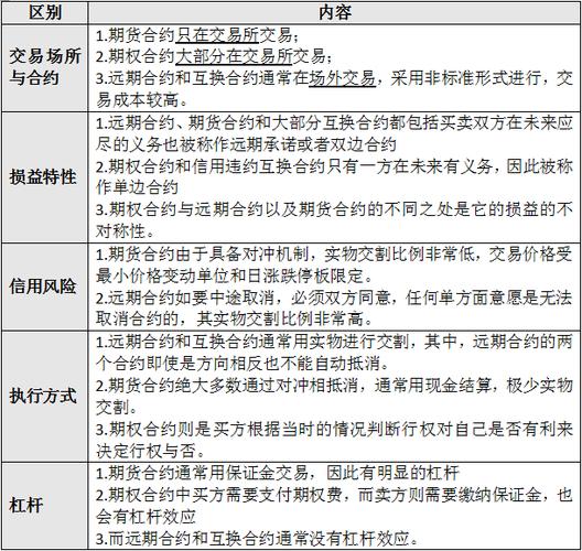 期货合约,期权,期权合约分别有什么区别？期货期权分类
