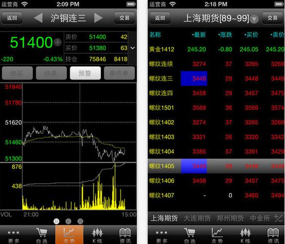 海通期货app登录不了？海通期货行情