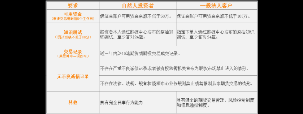 期货开户评级c5什么意思？期货风险等级