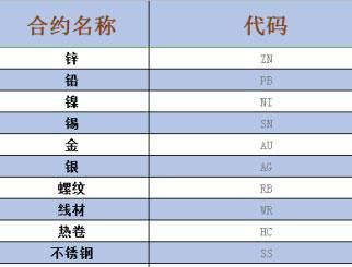 塑料期货基础知识是什么？塑料期货查询