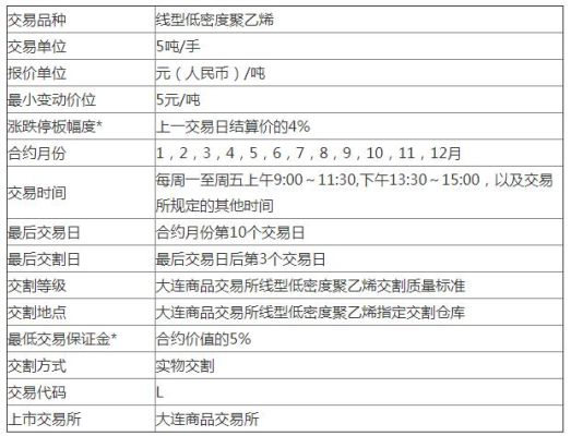 塑料期货基础知识是什么？塑料期货查询
