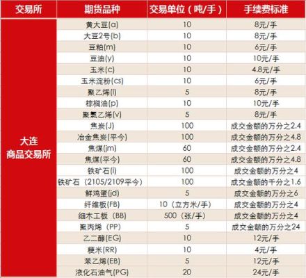 国家批准的黄金期货交易市场有几家？黄金期货中国