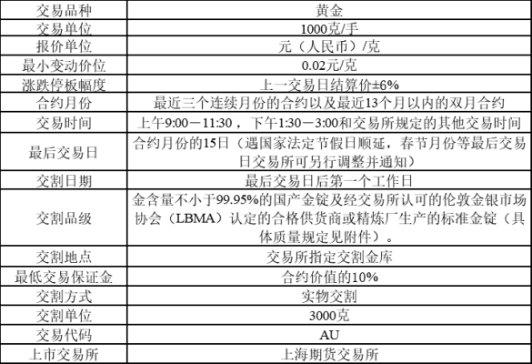 国家批准的黄金期货交易市场有几家？黄金期货中国