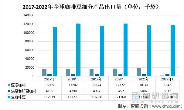 2021咖啡进口量排行？期货咖啡行情