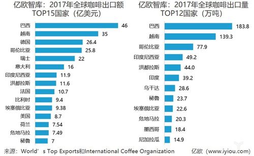 2021咖啡进口量排行？期货咖啡行情