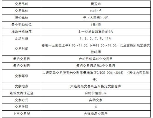 玉米期货最全口诀？玉米期货高手