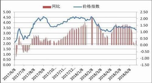 鸡蛋期货是大品种吗？期货鸡蛋指数