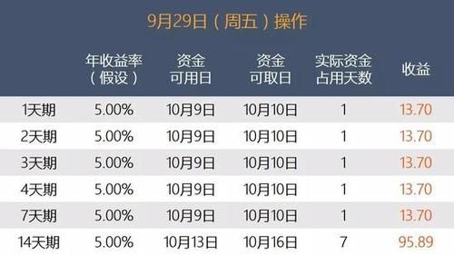 用一百万做多一手国债期货，一年后的理论收益是怎么样的？国债期货案例