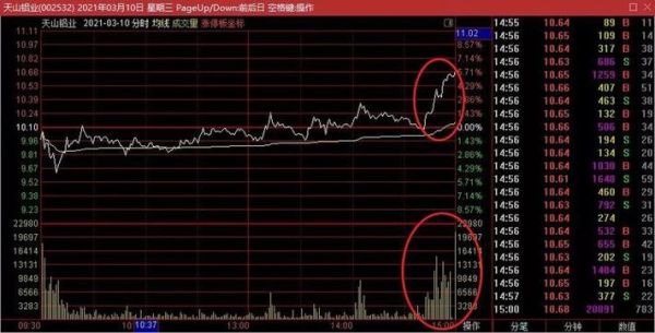 期货尾盘拉升目的是什么？期货尾盘买入