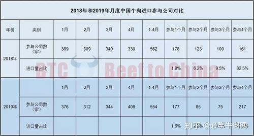 什么是半期货？中国牛肉期货