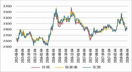 豆粕基差多少是正常的？豆粕期货规律