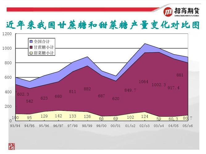 白糖生长周期，什么时候榨糖。榨糖对期货的影响？白糖期货周期