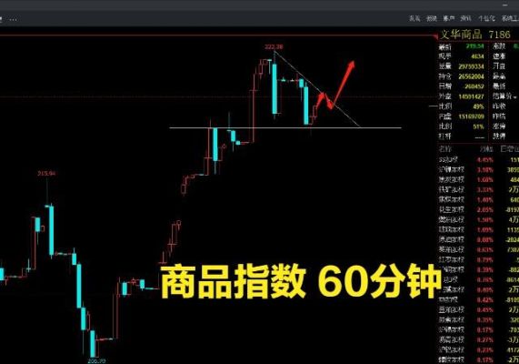 期货的高位震荡是指什么？期货高位震荡