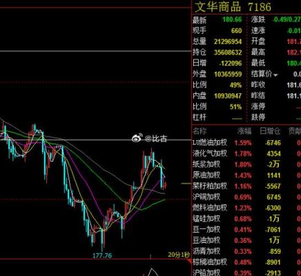 期货的高位震荡是指什么？期货高位震荡