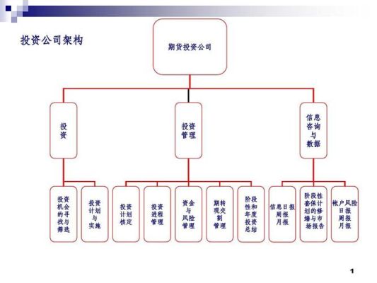 期货投资公司是怎么运行的？期货投资管理