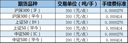 股指期货手续费多少？调整股指期货