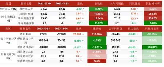 甲醇关联品种？乙醇期货行情