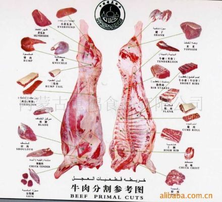 活牛活马有期货吗？美国牛肉期货