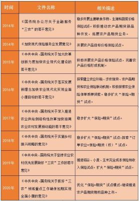 保险期货模式对三农的优点？期货公司扶贫