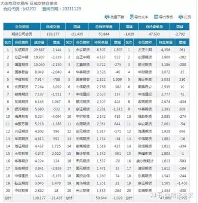 期货投资限仓:个人投资者投资期货还要限制持有手数么?看新闻说鸡蛋期货限仓300手，其它期货品种也？期货投资多少