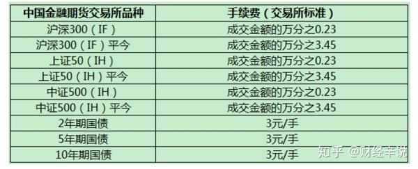 期货开户哪家手续费最便宜？期货开户软件