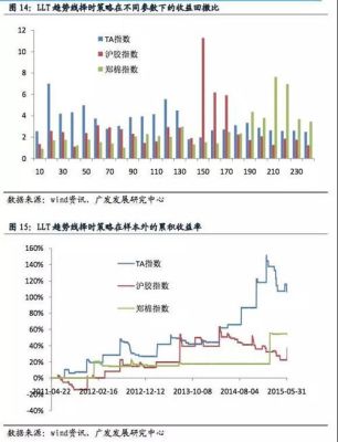 商务量化分析是什么？期货量化研究