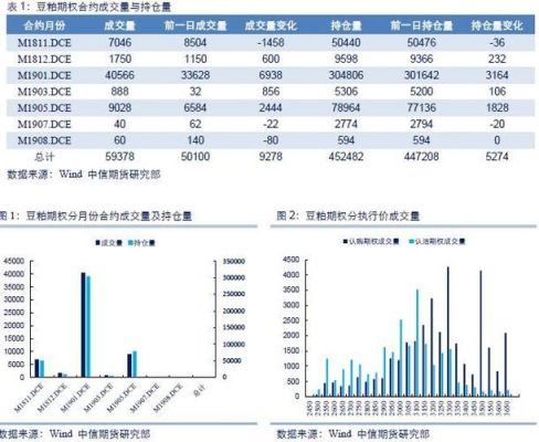 商务量化分析是什么？期货量化研究