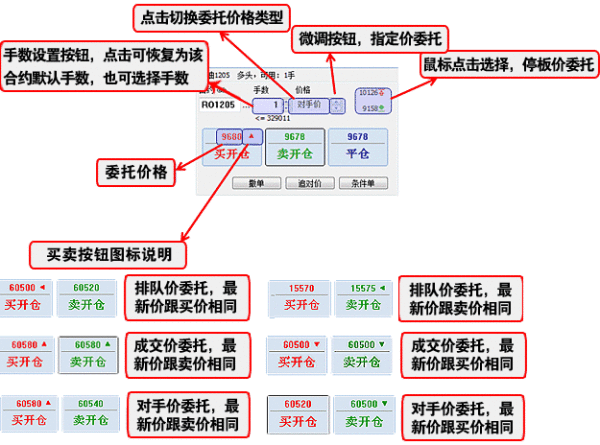 期货怎么玩的详细介绍一下？期货怎样做