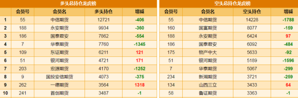 动力煤属于能源期货吗？期货ZC代码