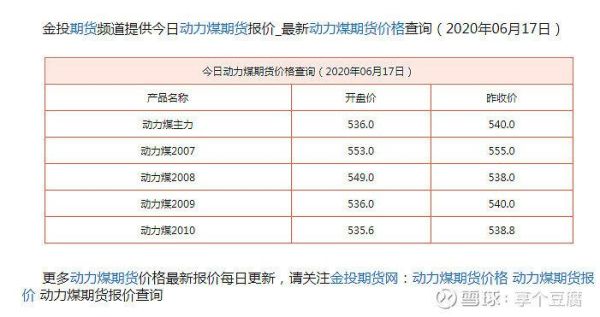 动力煤属于能源期货吗？期货ZC代码