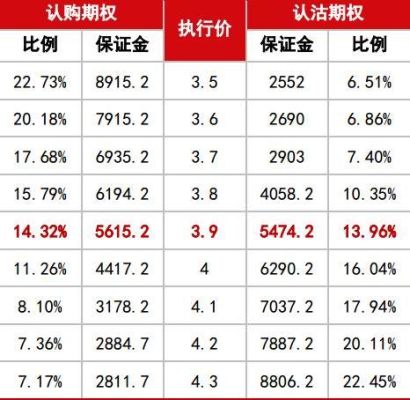 期货风险值怎么计算？金融期货风险