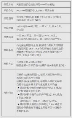 期货风险值怎么计算？金融期货风险