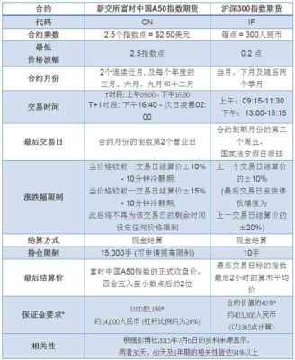 和讯期货怎么查询新华富时a50指数？和讯期货培训
