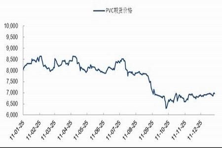 期货价格到交割日时会趋向于现货价格这句话怎么理解？比如1104PVC合约，是不是到了三月份交割日那天，期货？lldpe大连期货