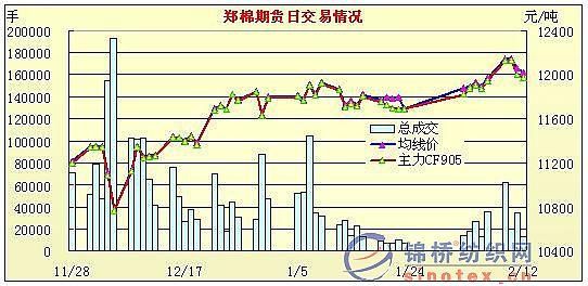 期货介绍中的“增仓缩量”是什么意思？期货缩量