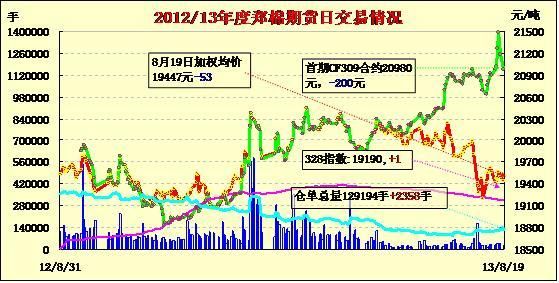 期货介绍中的“增仓缩量”是什么意思？期货缩量
