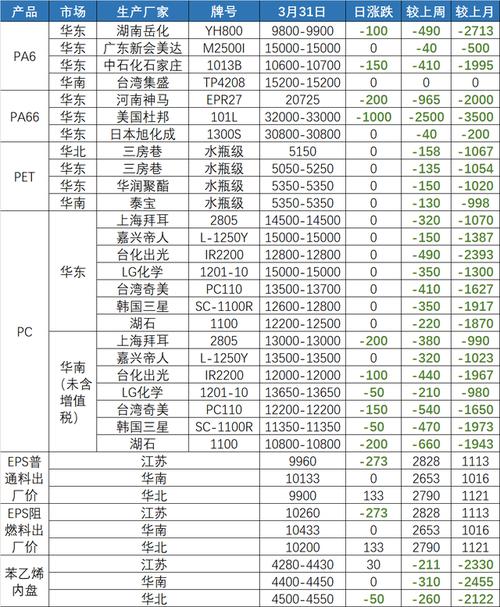 塑料与什么期货品种价格有联糸？期货塑料价格