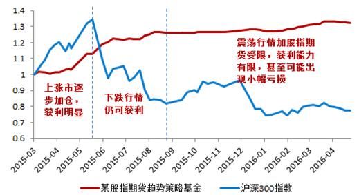 天然橡胶商品期货的市场前景如何？股指期货橡胶