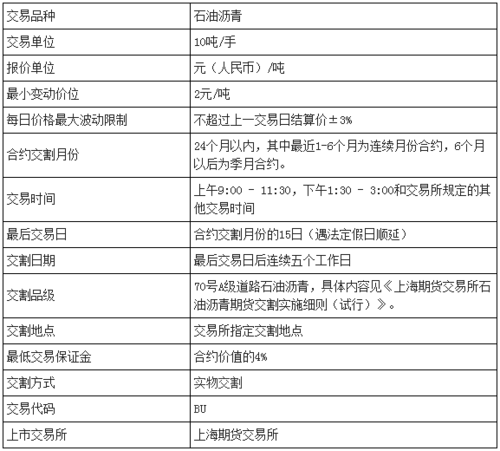做一手期货沥青的保证金大概需要多少？沥青现货期货