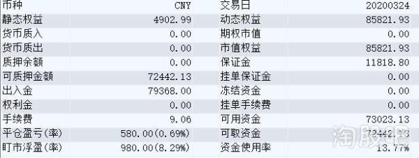 期货怎样看自己的权益？期货期末权益